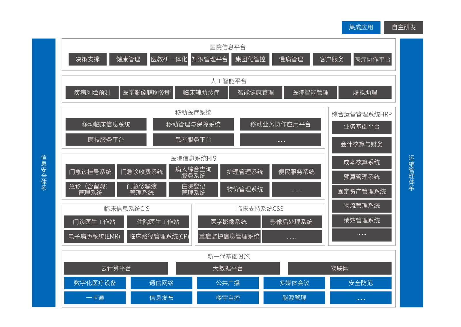 1720494187542 7-智慧醫(yī)療