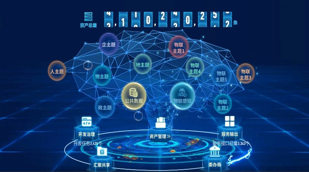 大數(shù)據(jù)平臺(tái)