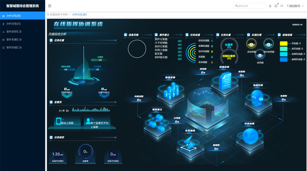 智慧城管綜合管理系統(tǒng)
