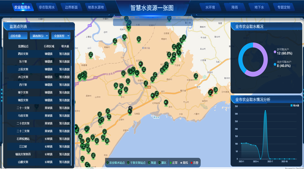 智慧水資源管理系統(tǒng)